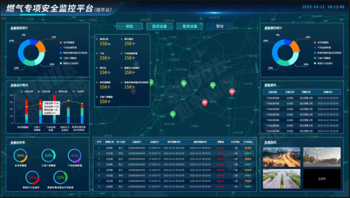 防患未“燃”：燃气安全综合监测解决方案